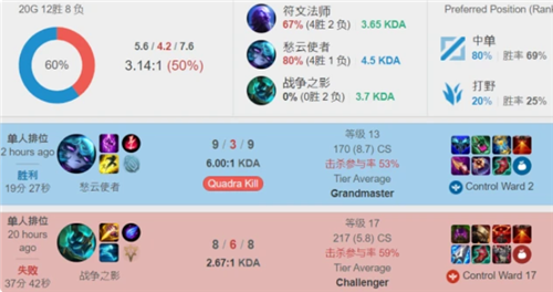 的协同效应 的协同效应