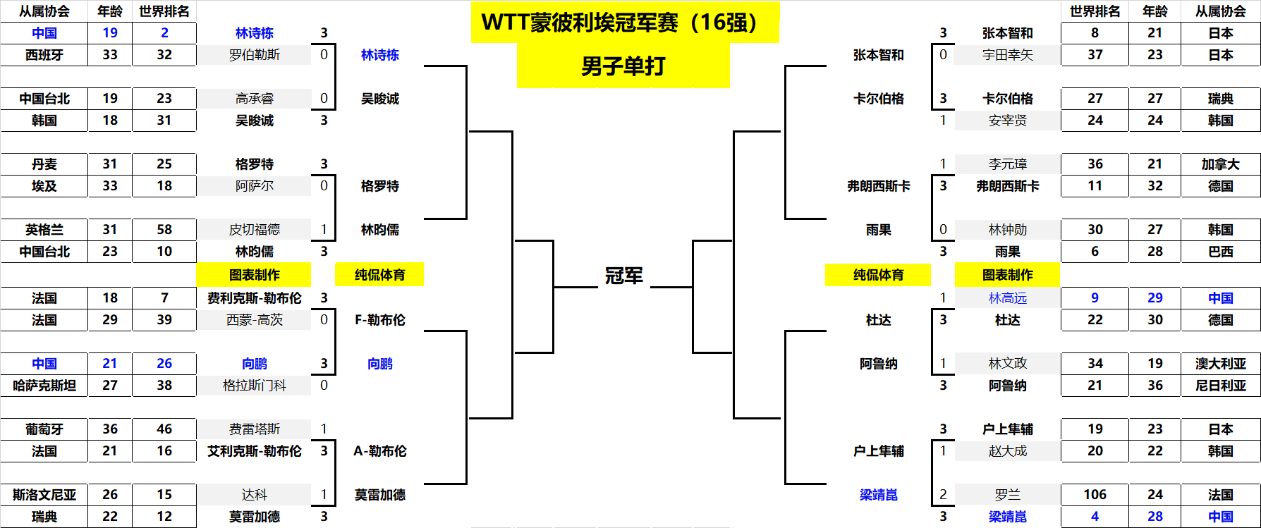 高手真正的